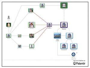Energy Paper Palantir Chart 1